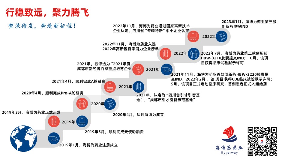 2022回头看，蹄疾步稳收获丰；2023启新岁，整装待发向未来！